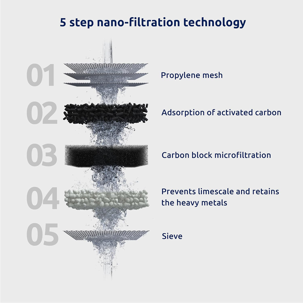 Tappwater T2-N002 EcoPro Tap Water Filter Refill 2 Pack Image 5