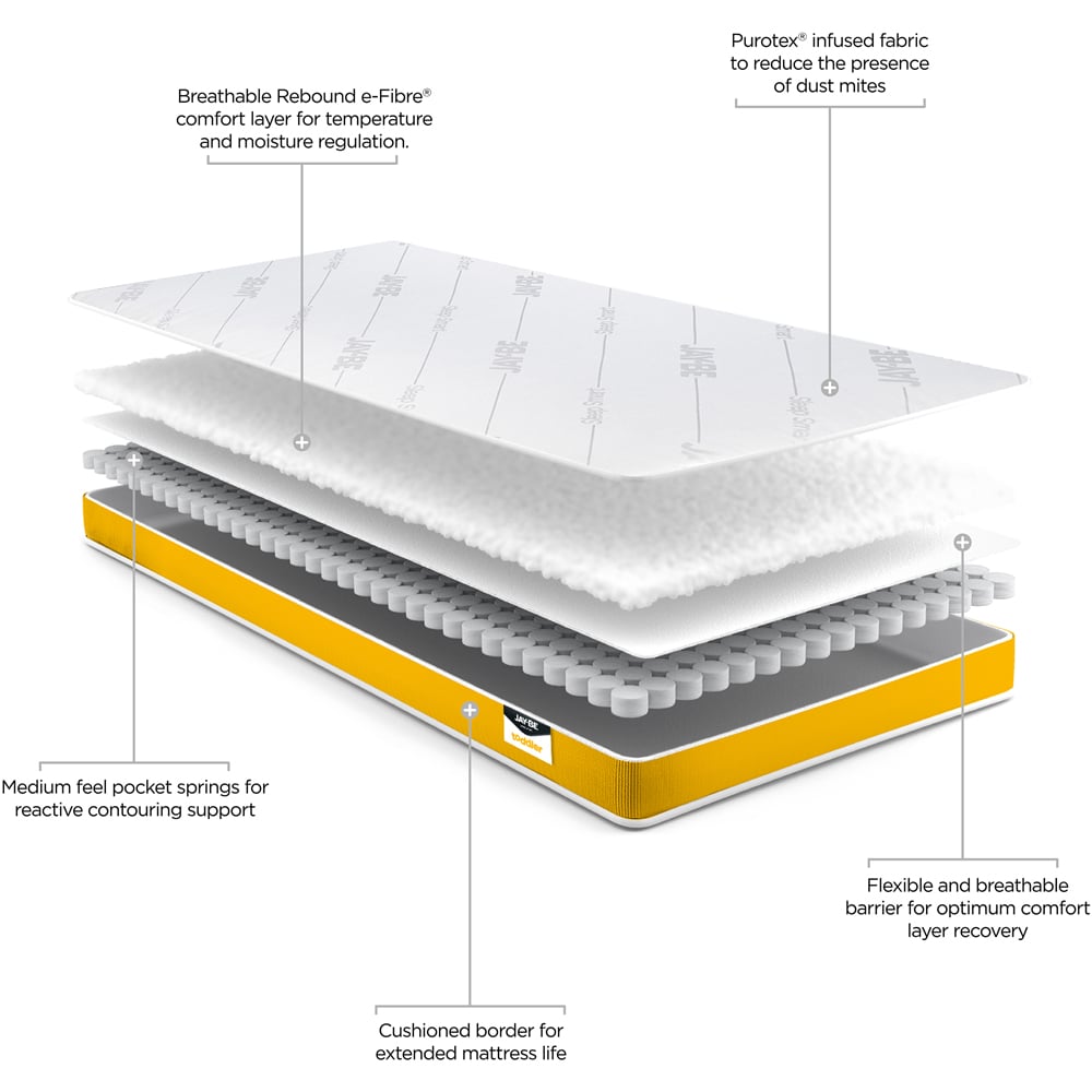 Jay-Be Anti Allergy Micro e-Pocket Toddler Mattress Image 6