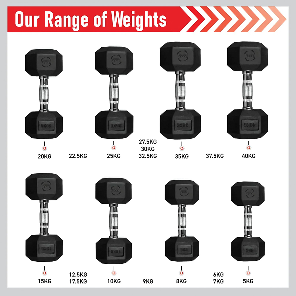 Body Revolution Hex Dumbbell Set 20kg 2 Pack Image 3