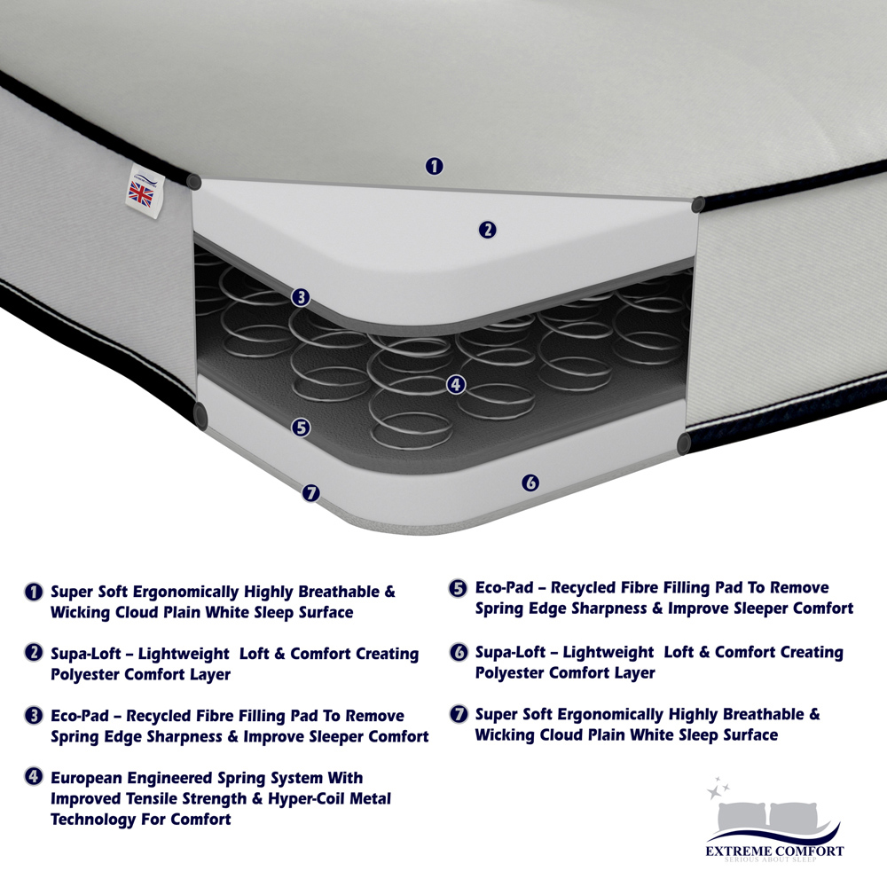 Extreme Comfort Shorty Size Blue and White Flat Top Open Coil Spring Mattress Image 6