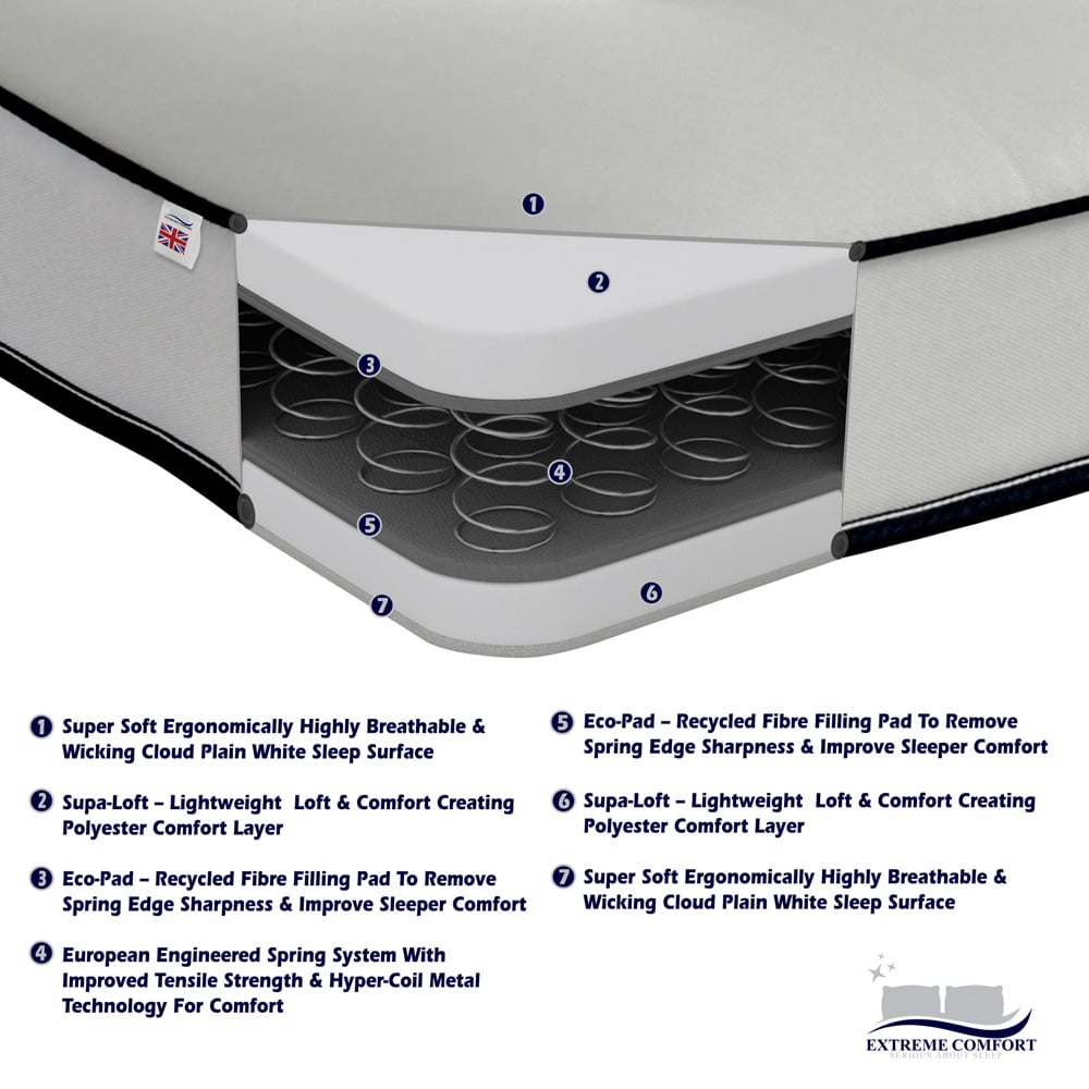 Extreme Comfort Small Single Blue and White Flat Top Open Coil Spring Mattress Image 6