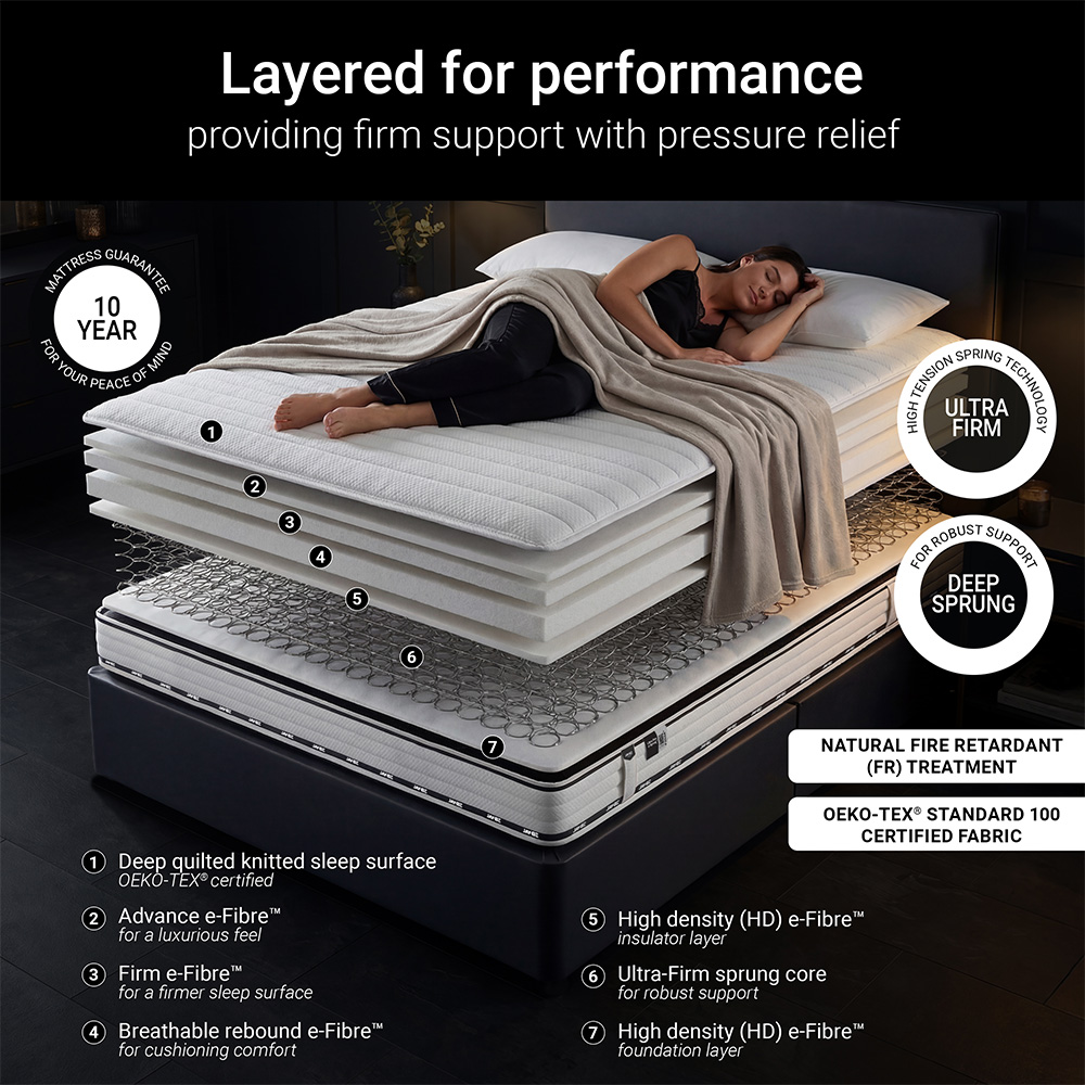 Jay-Be Flex Single Ultra-Firm e-Fibre Sprung Orthopaedic Mattress Image 7