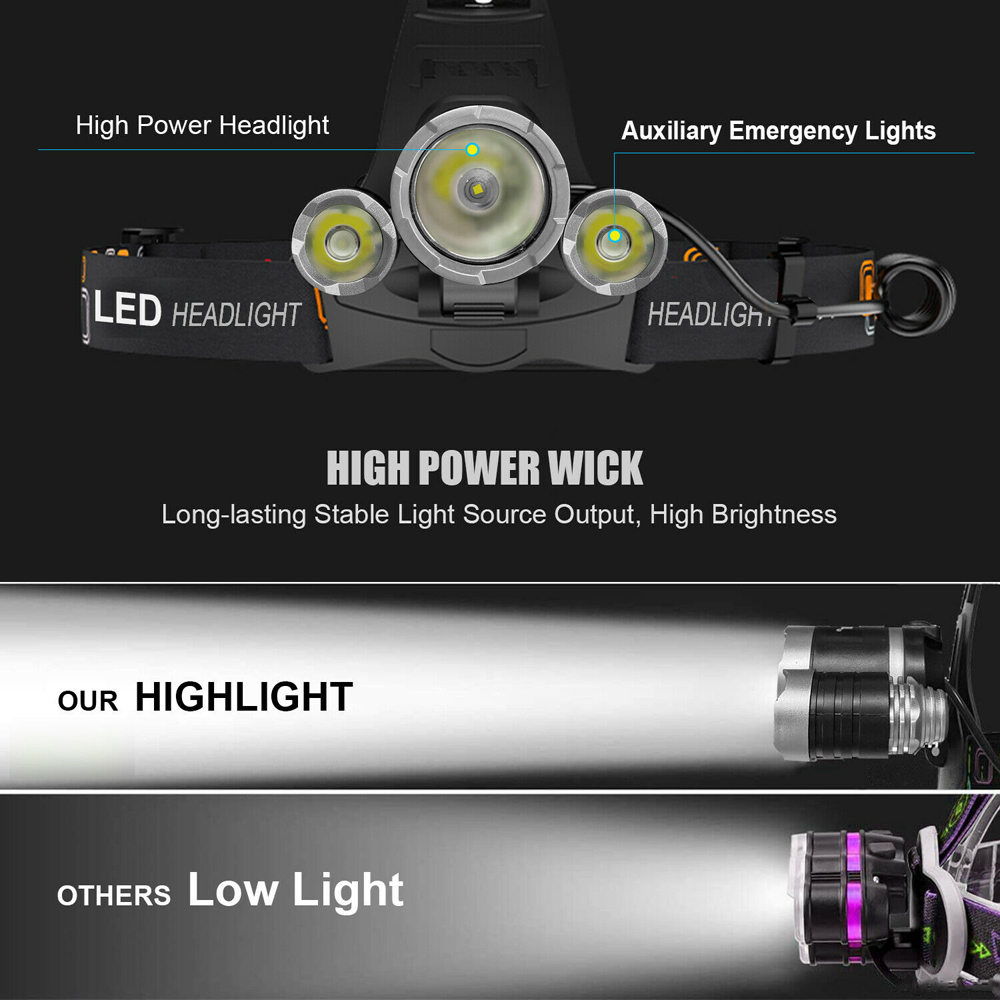 ExtraStar 1500 Lumen LED Headlight Torch Image 5