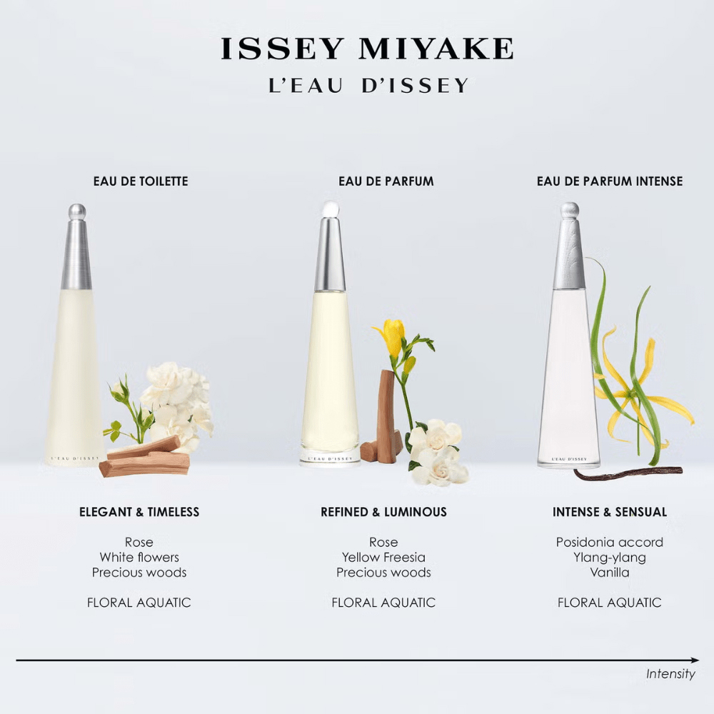 Issey Miyake L'Eau D'Issey Pour Femme Intense Eau De Parfum Spray 30ml Image 4