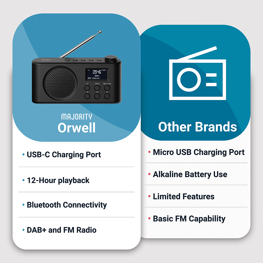 Majority Orwell DAB FM Radio Image 7