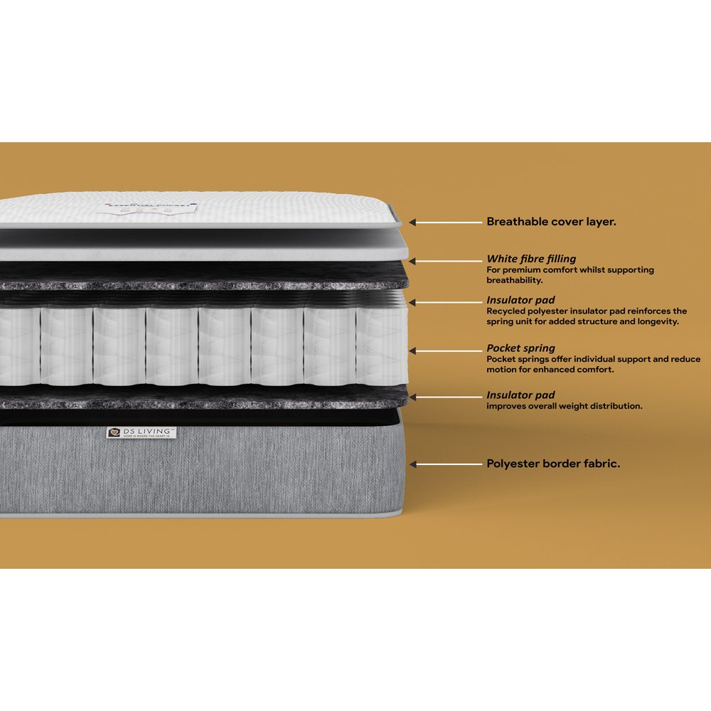 DS Living Luxe Super King Size 800 Pocket Comfort Layer Sprung Mattress Image 7