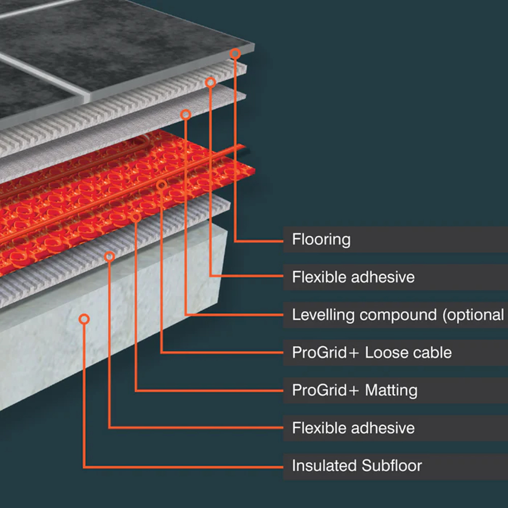 ProWarm ProGrid+ Heating Mat 15m2 Image 6