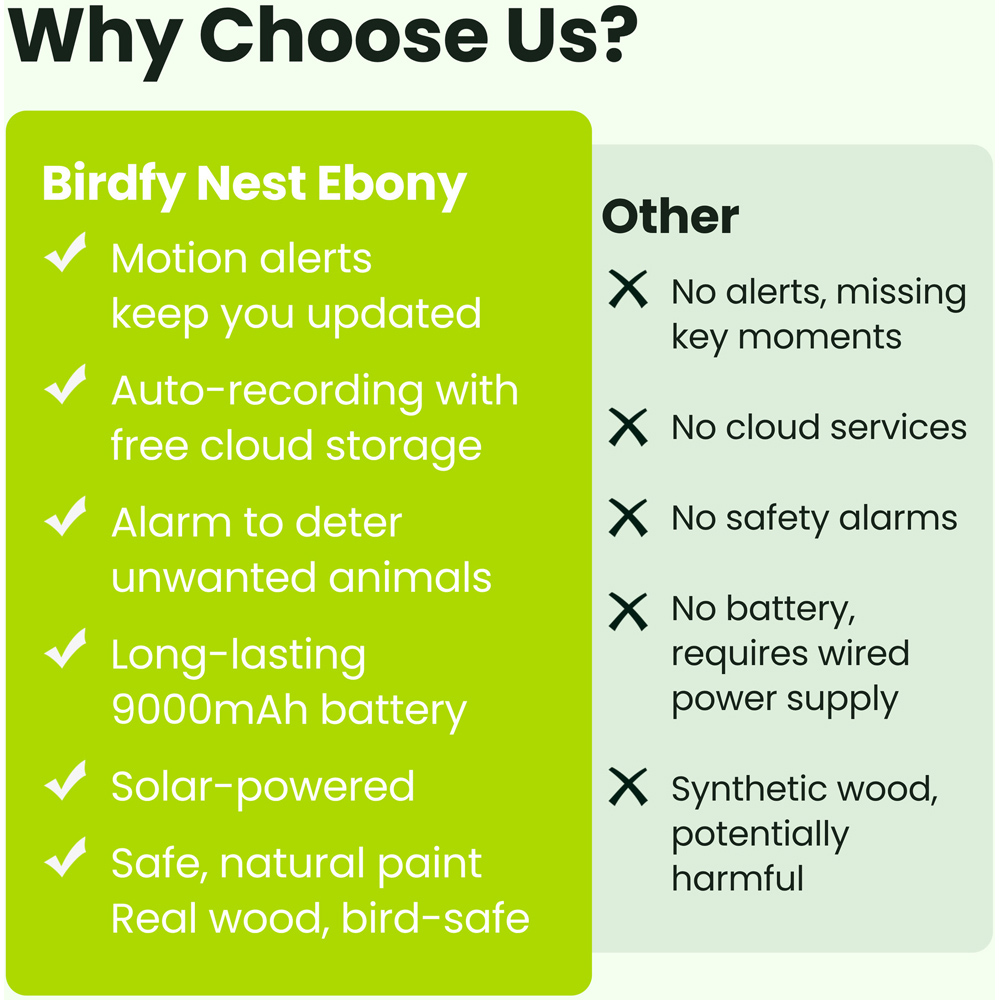 Birdfy Ebony Lite Smart Waterproof Bird House with 1080p FHD AI Camera Image 8