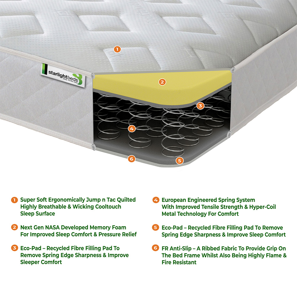 Starlight Beds Jump n Tac Small Single White Memory Foam with Spring Mattress Image 4