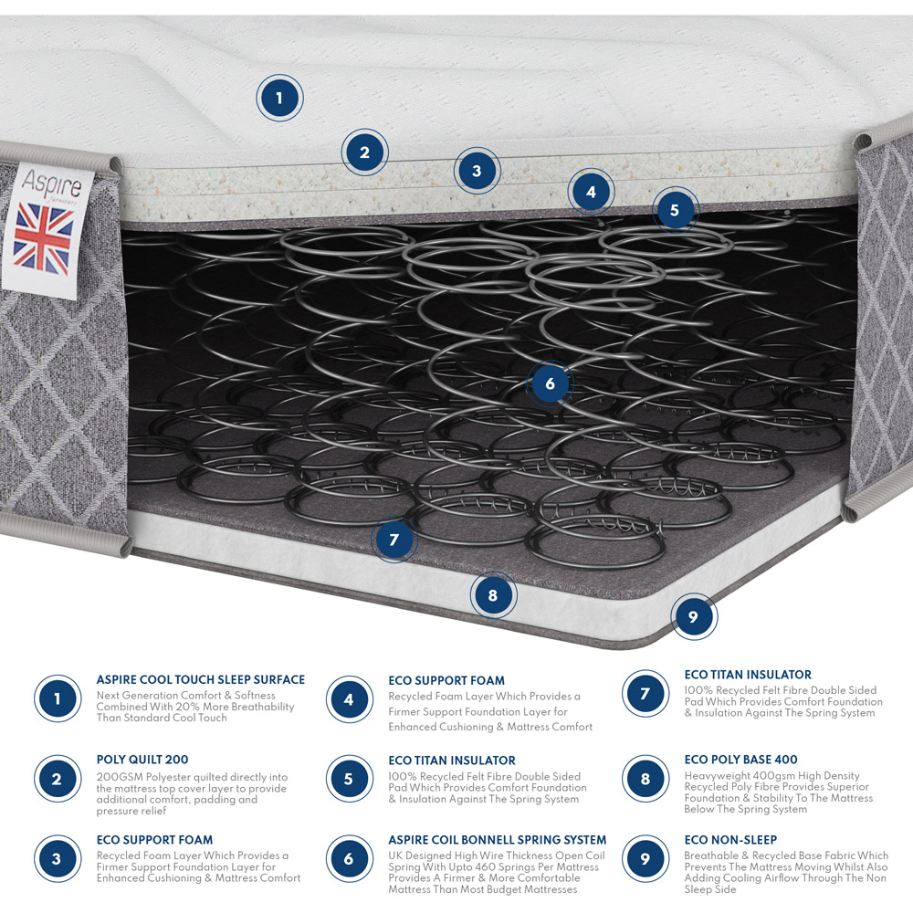 Aspire Kids Small Double Sprung Anti Allergy Mattress Image 4
