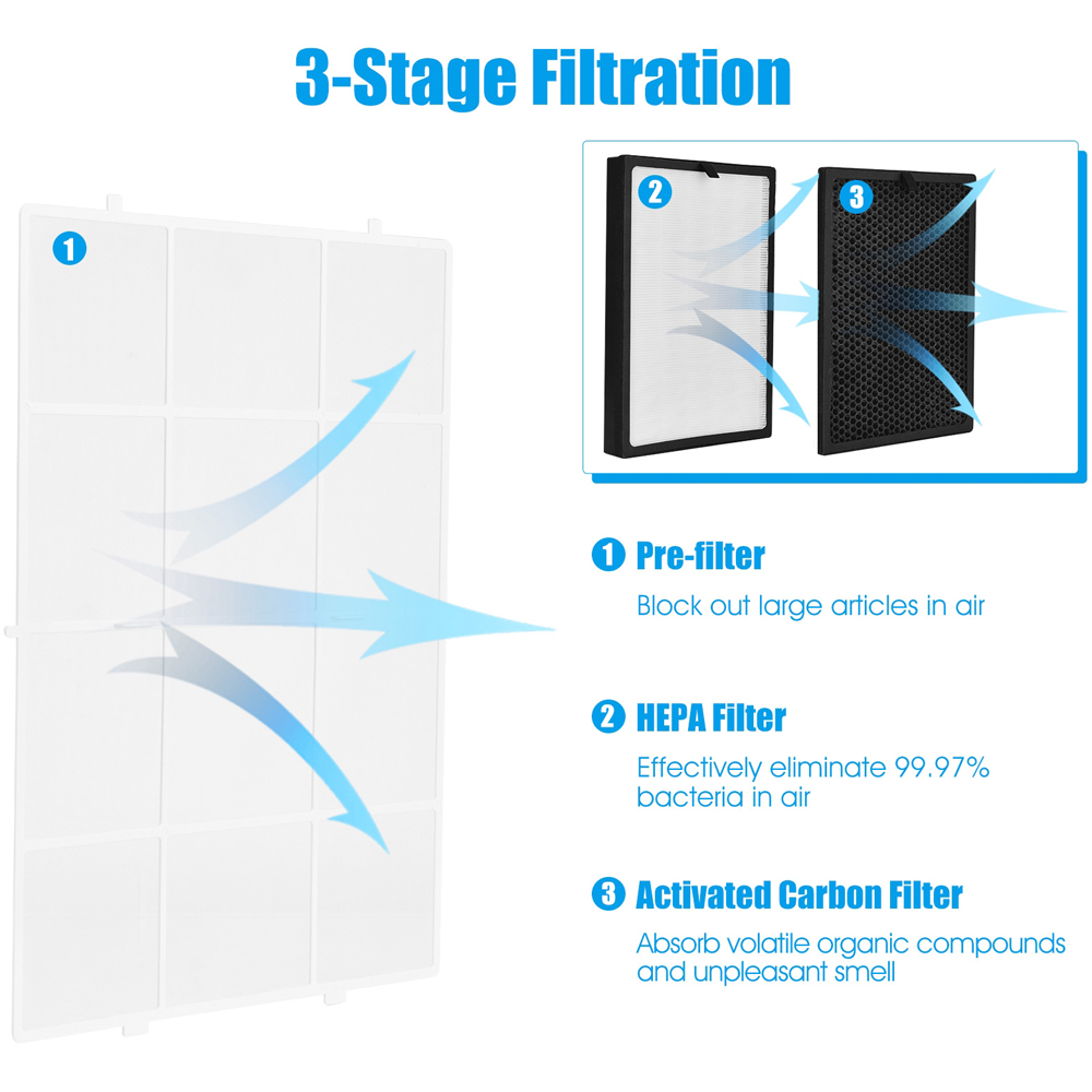 Costway Carbon Filter Image 9