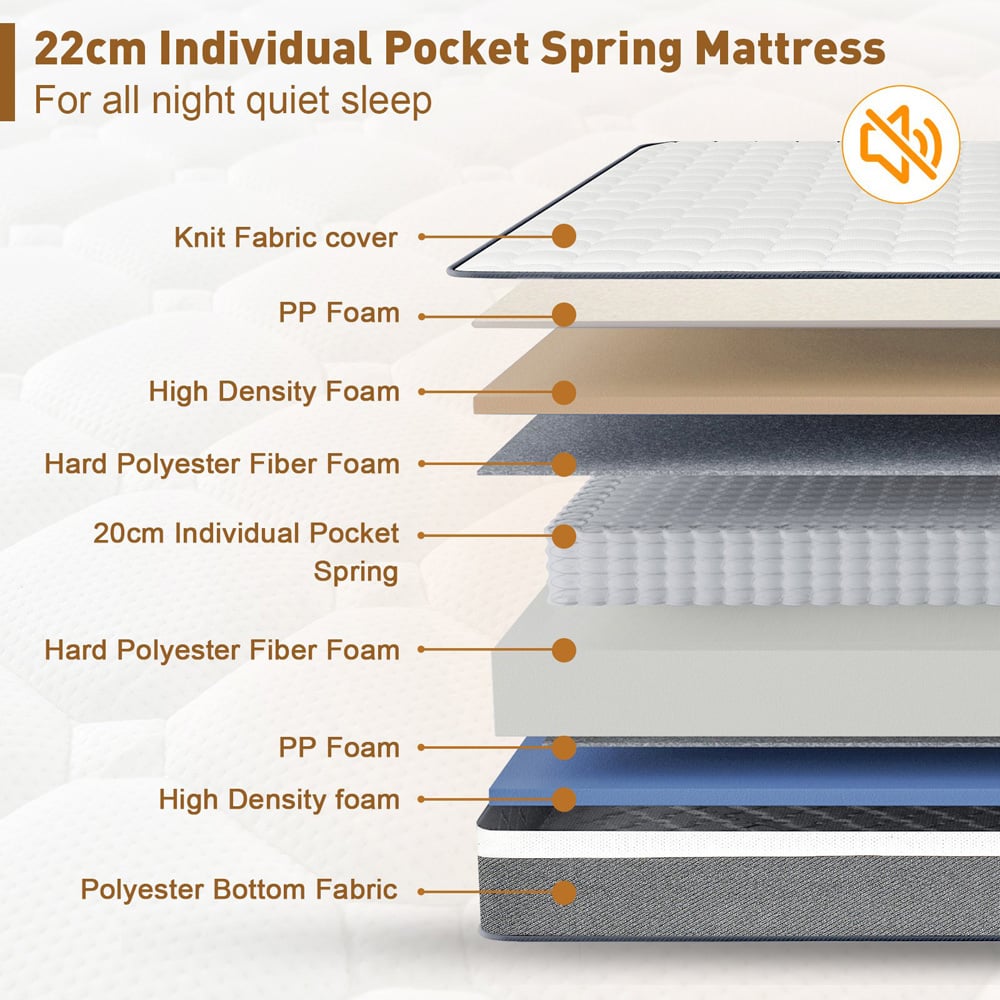 Costway Double High Density Foam Spring Mattress Image 5
