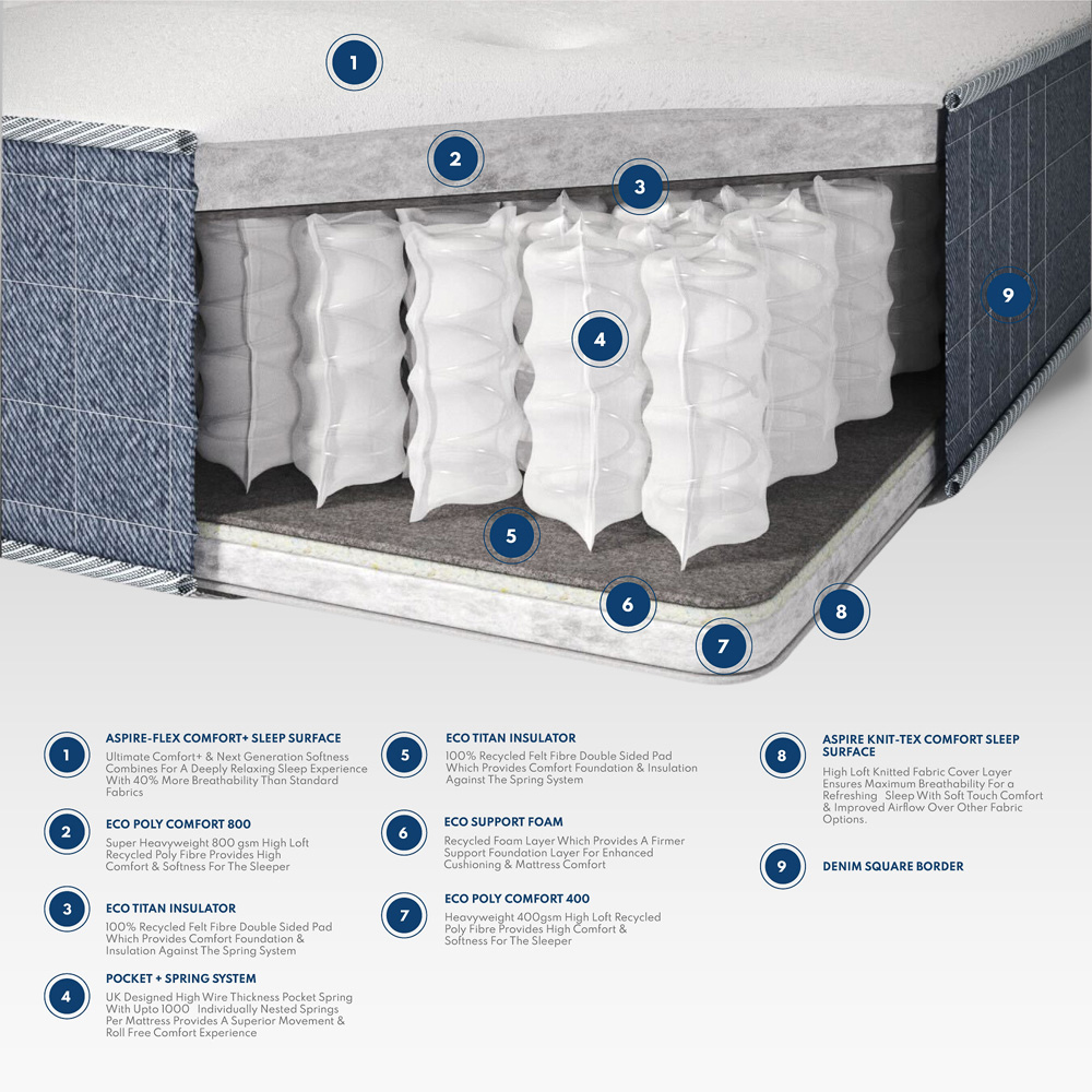 Aspire Pocket+ Small Double Duo Sleep 1000 Pocket Tufted Mattress Image 9