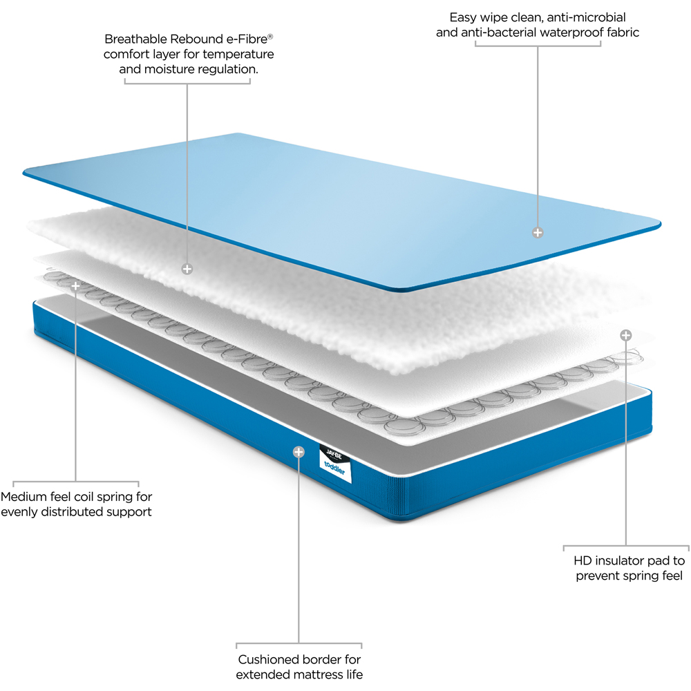 Jay-Be Anti-Allergy Waterproof Sprung Toddler Mattress Image 6