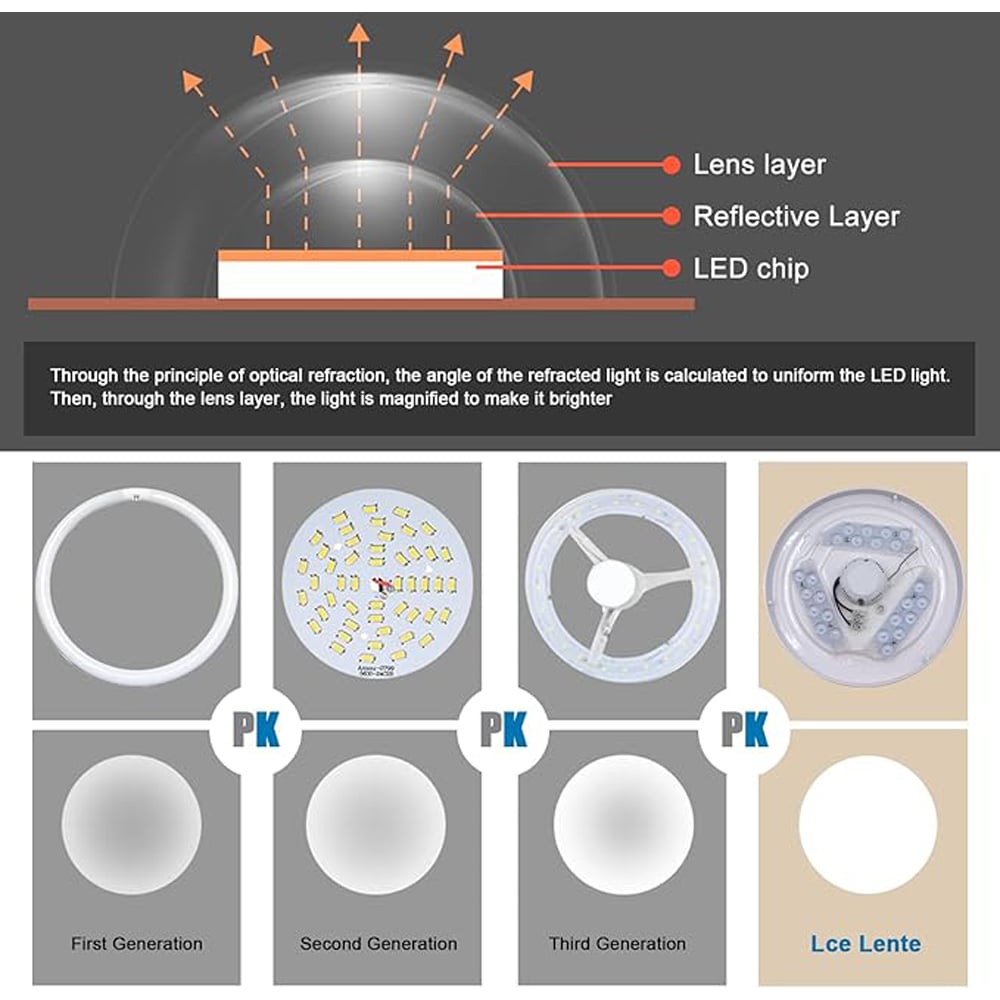 ExtraStar 12W LED Integrated Daylight Ceiling Light Image 4