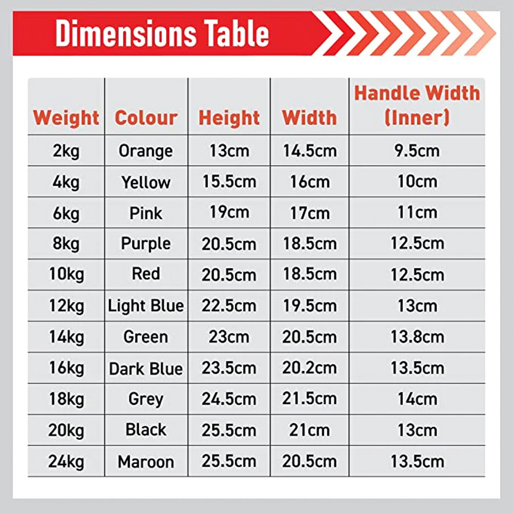 Body Revolution Neoprene Kettlebell 12kg Image 4