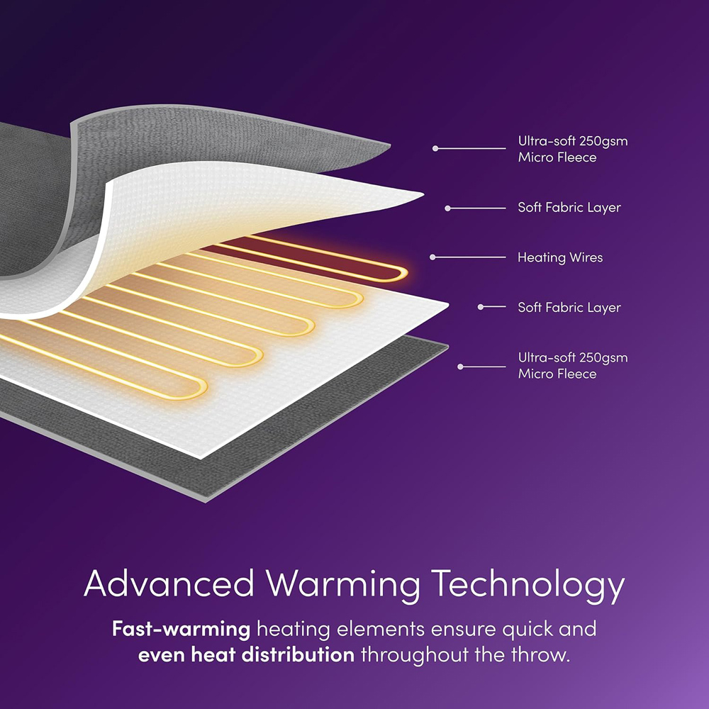 Emperial Grey Heated Throw with Timer and 9 Heat Settings Image 7