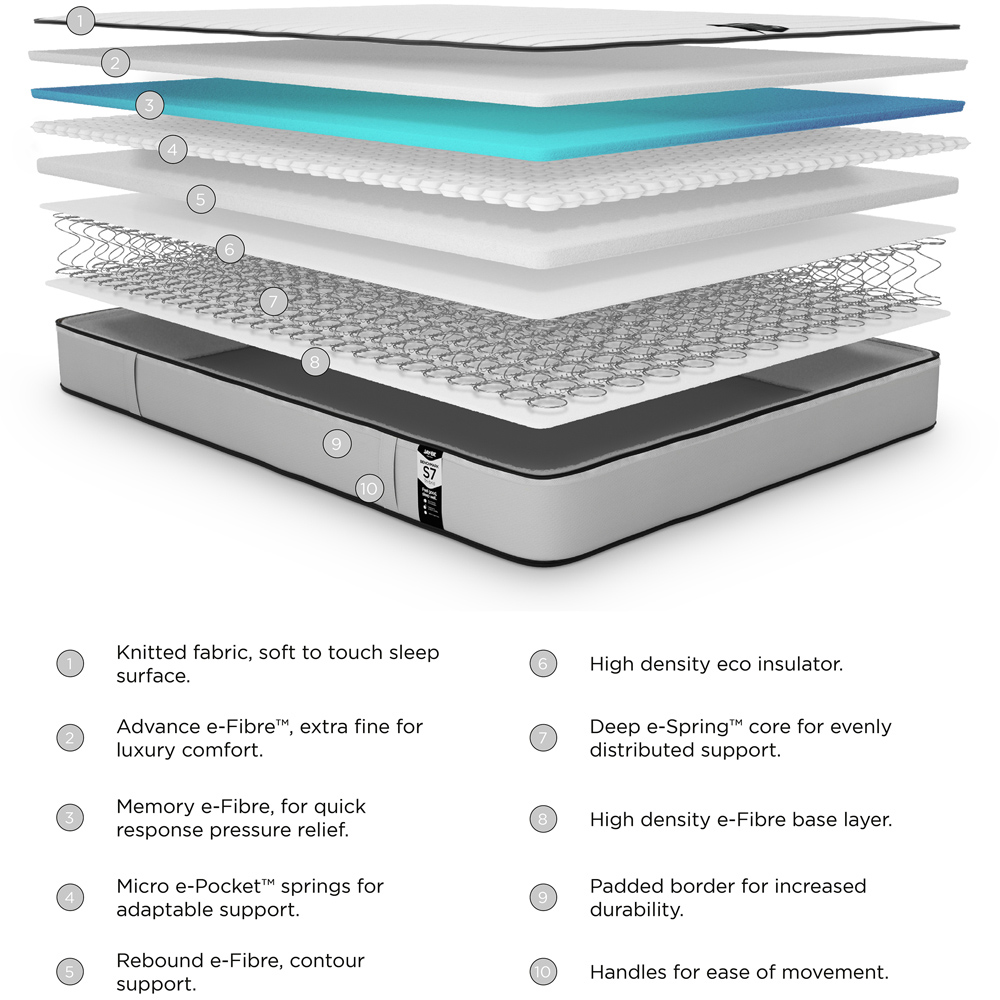 Jay-Be Benchmark S7 Double Tri-brid Eco-Friendly Mattress Image 6