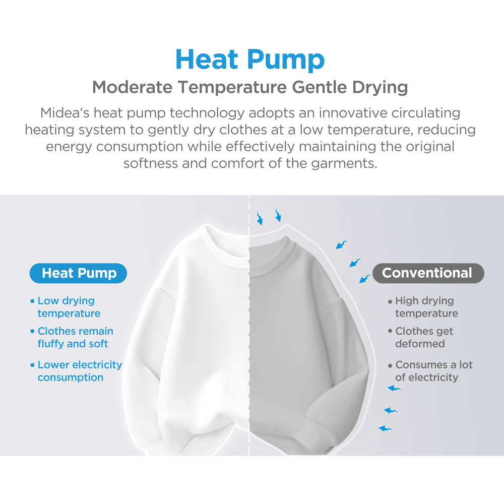 Midea MD205H90WBC/W White Heat Pump Tumble Dryer 9kg Image 6