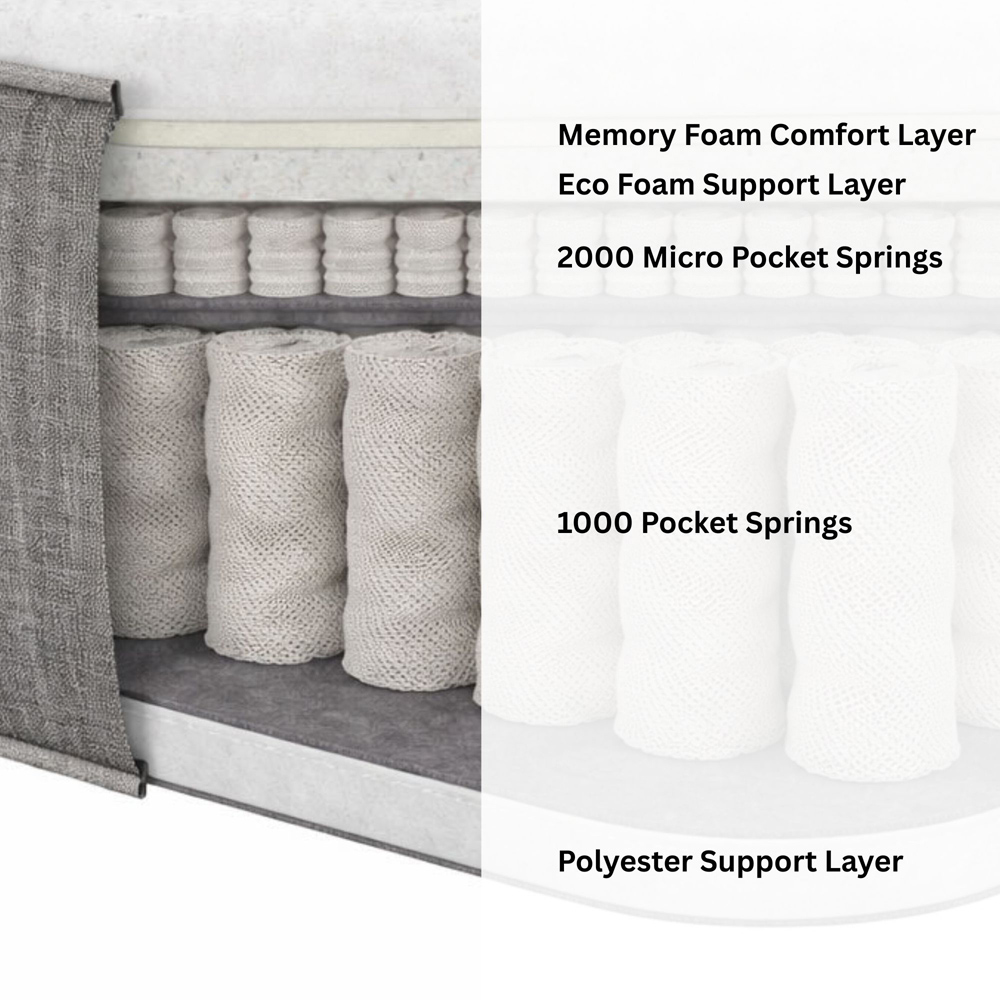 Aspire RestMaster King Size Medium Comfort Memory Foam Pocket Spring Hybrid Mattress Image 6