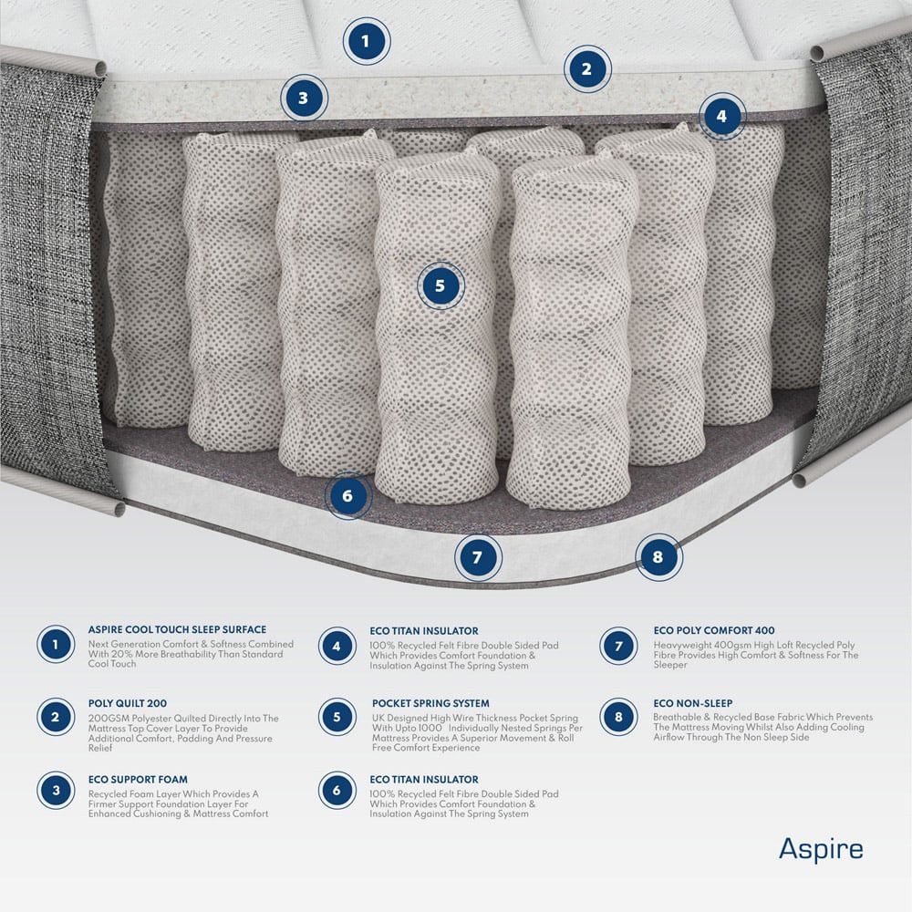Aspire Small Single Diamond Pocket+ Hybrid Mattress Image 5