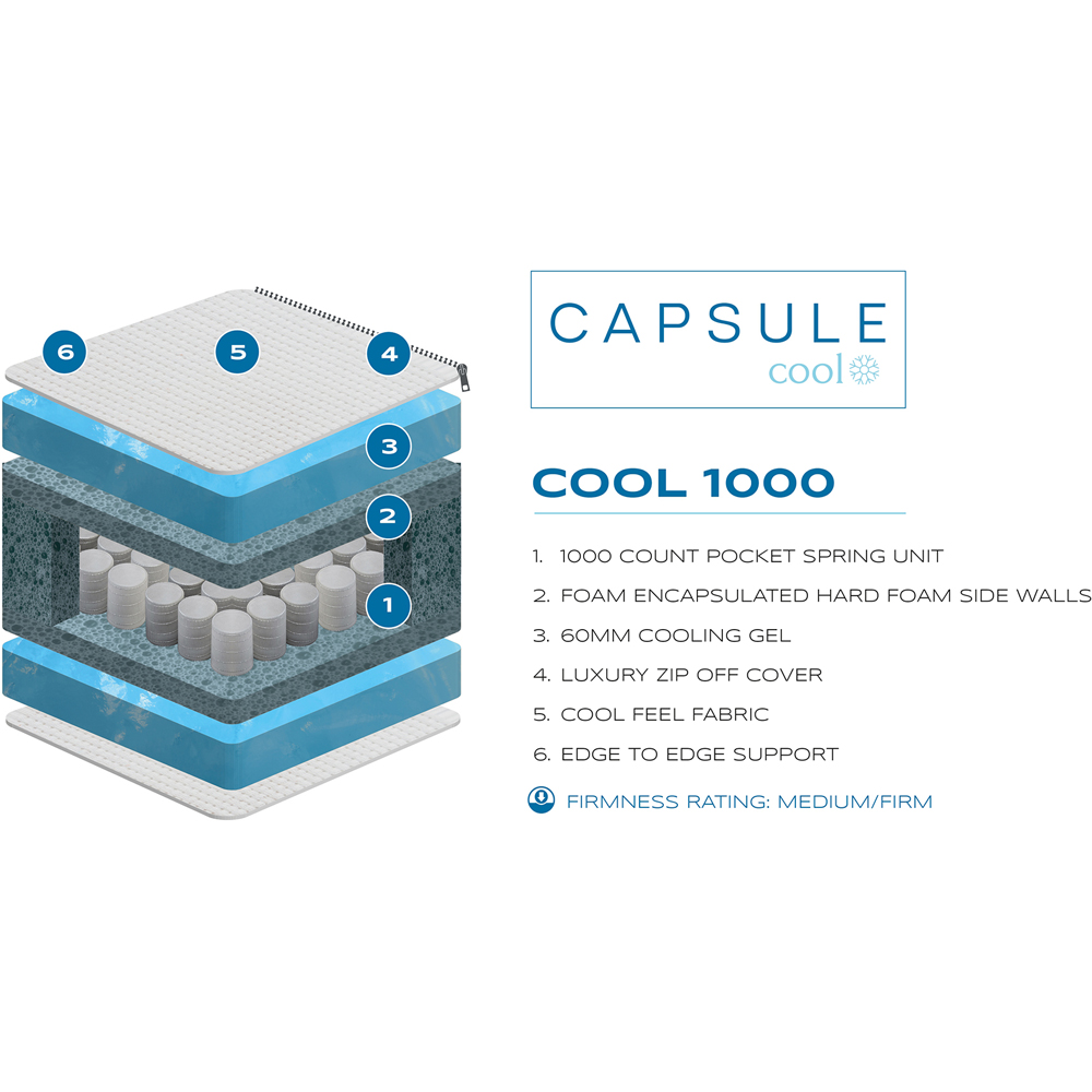 Julian Bowen Capsule Cool Double Mattress Image 5