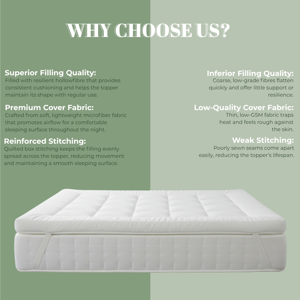 MHG Living Super King Size Hollowfibre Mattress Topper with 2 Pillows Image 7