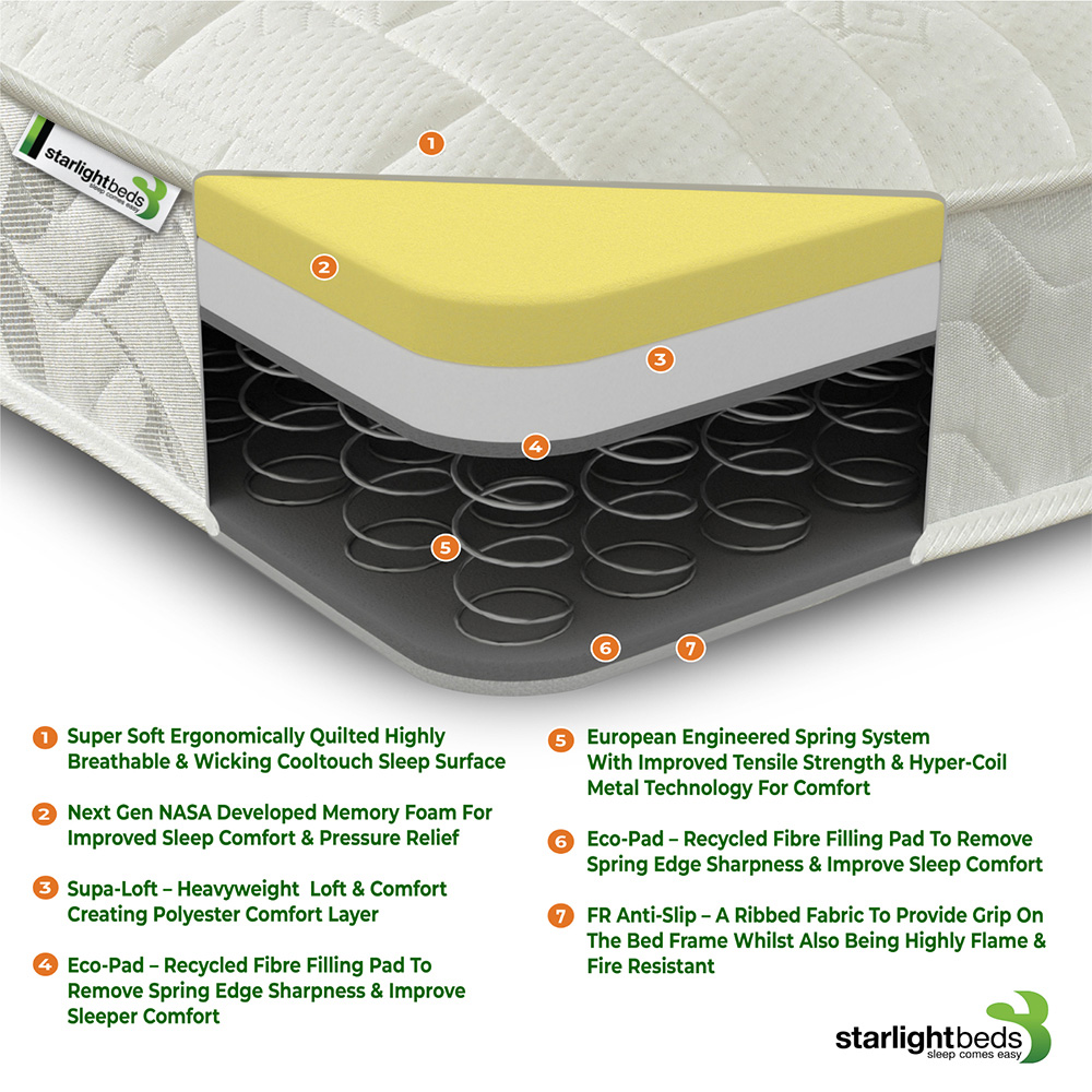 Starlight Beds Deluxe Single White Memory Foam with Spring Mattress Image 5