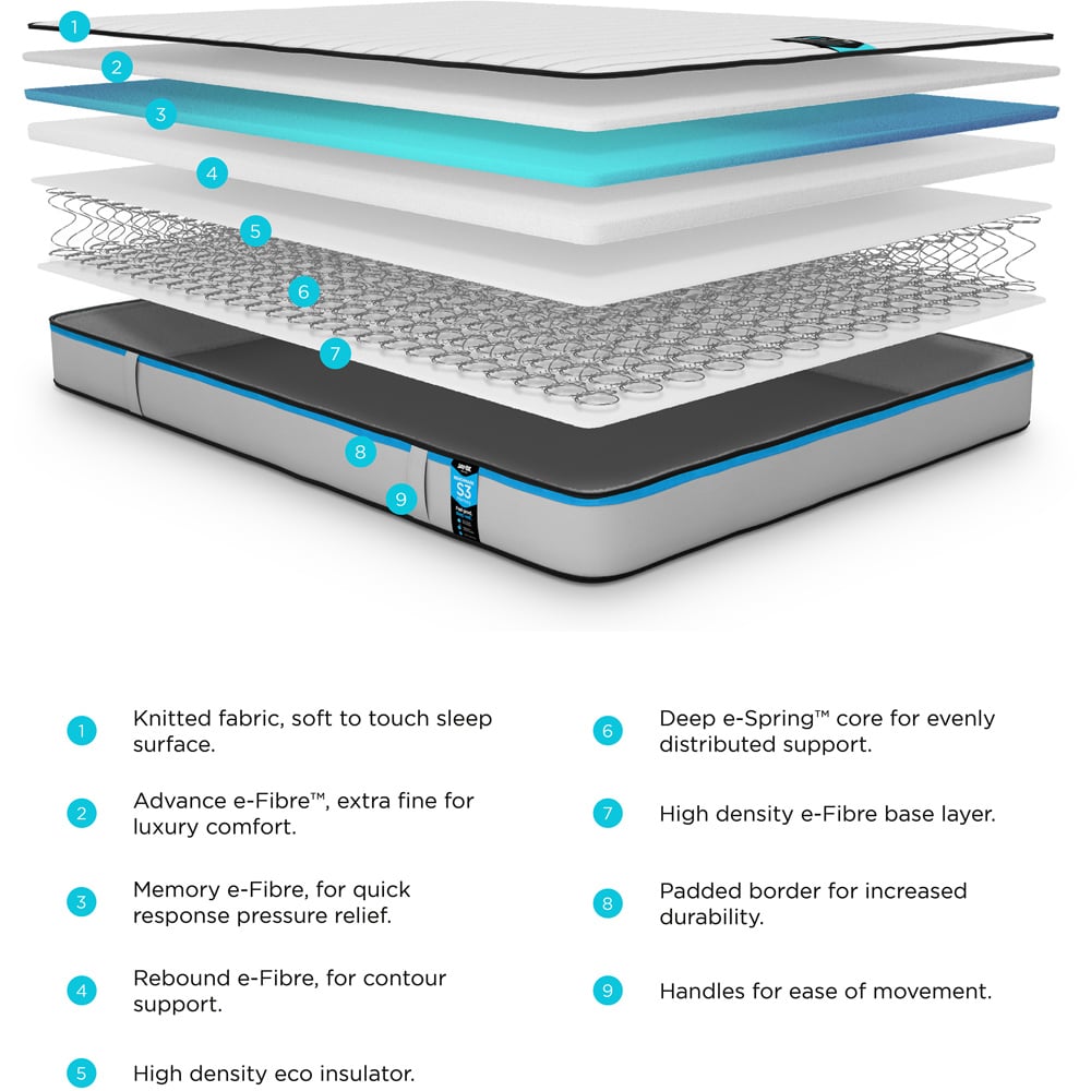 Jay-Be Benchmark S3 Single Memory Eco-Friendly Mattress Image 6