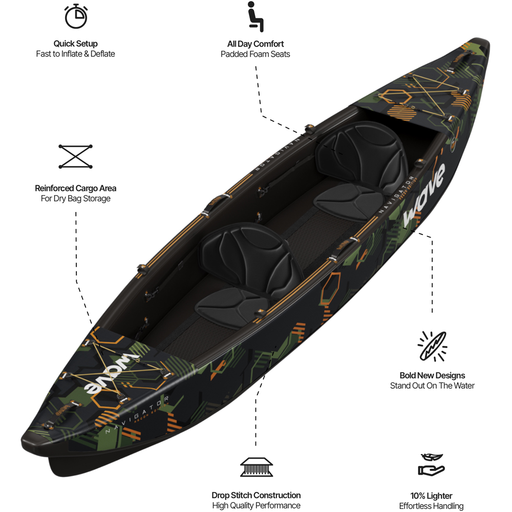 Wave Navigator 3.0 2 Person Camo Kayak Image 9