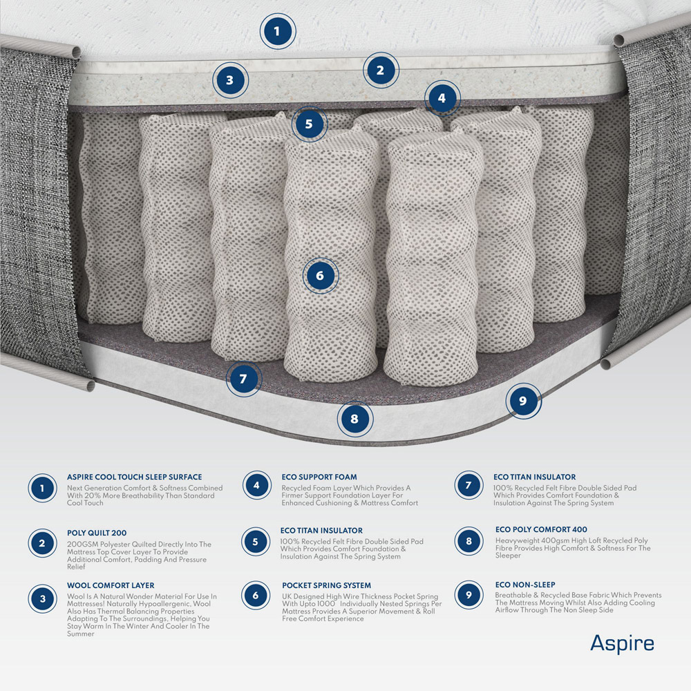 Aspire Double Dynamic Airflow Pocket Sprung Mattress with Natural Fillings Image 5