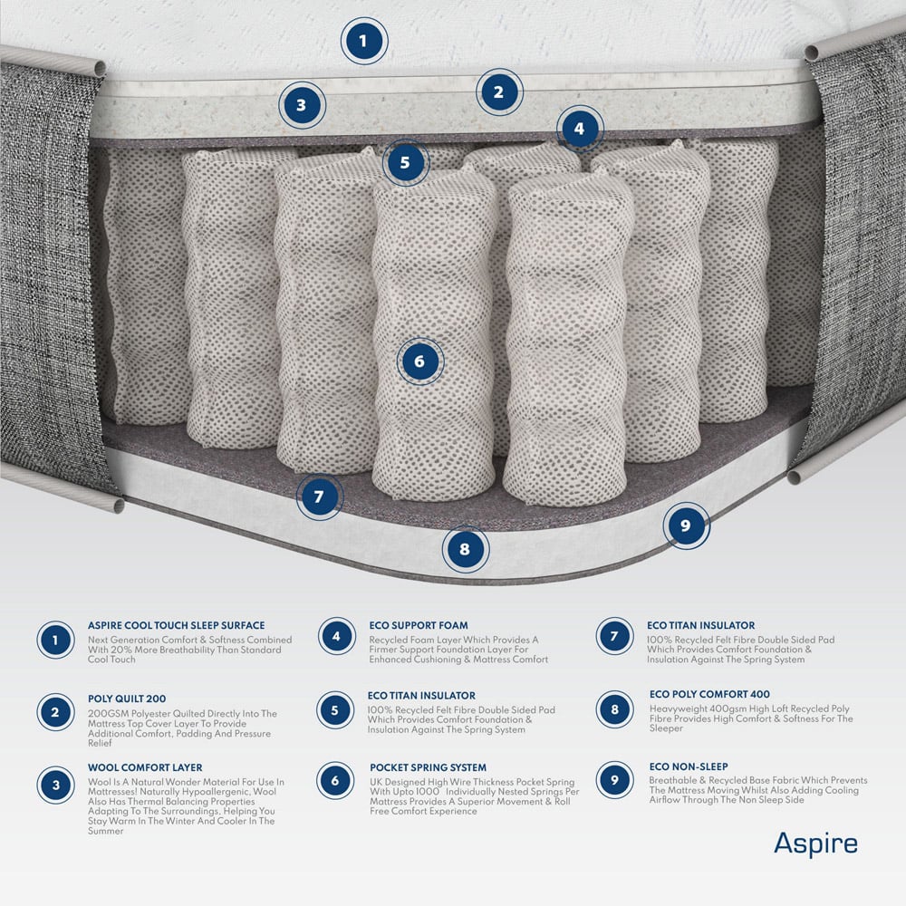 Aspire King Size Dynamic Airflow Pocket Sprung Mattress with Natural Fillings Image 5