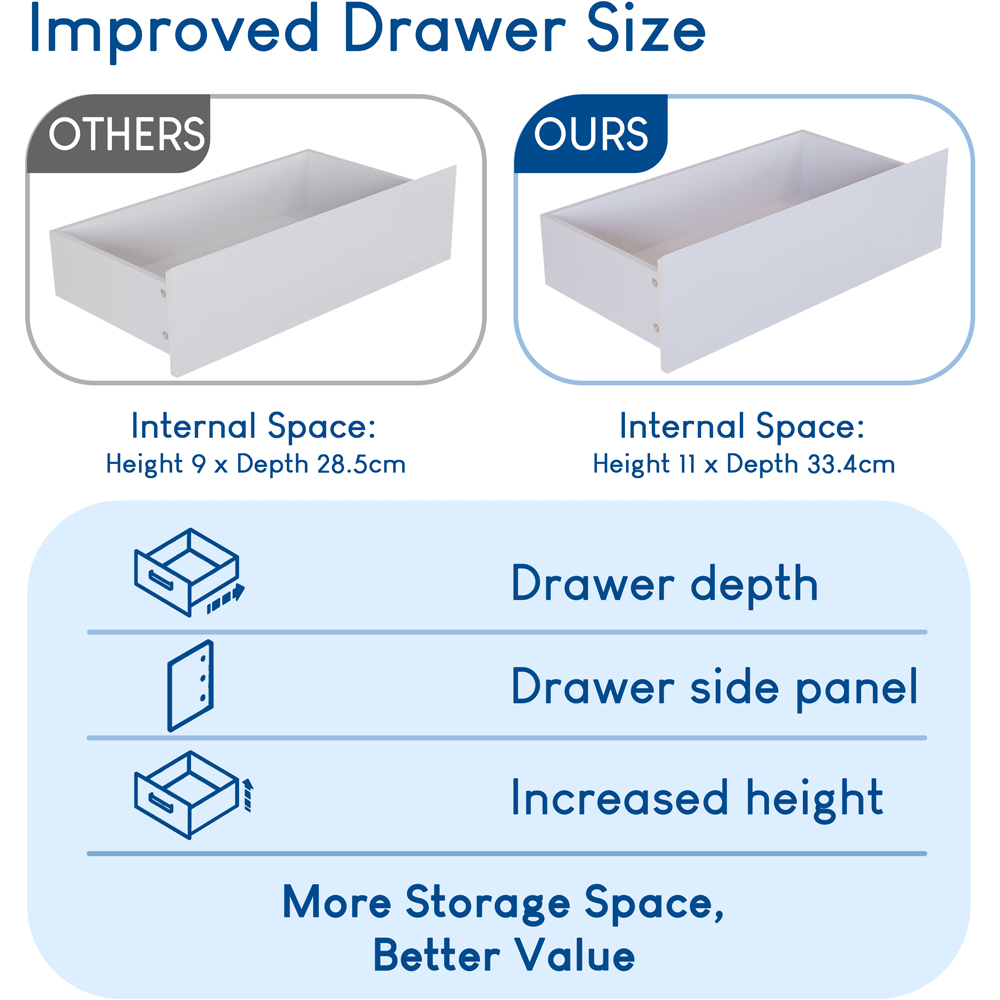 Vida Designs Glinton 4 Drawer White Chest of Drawers Image 7