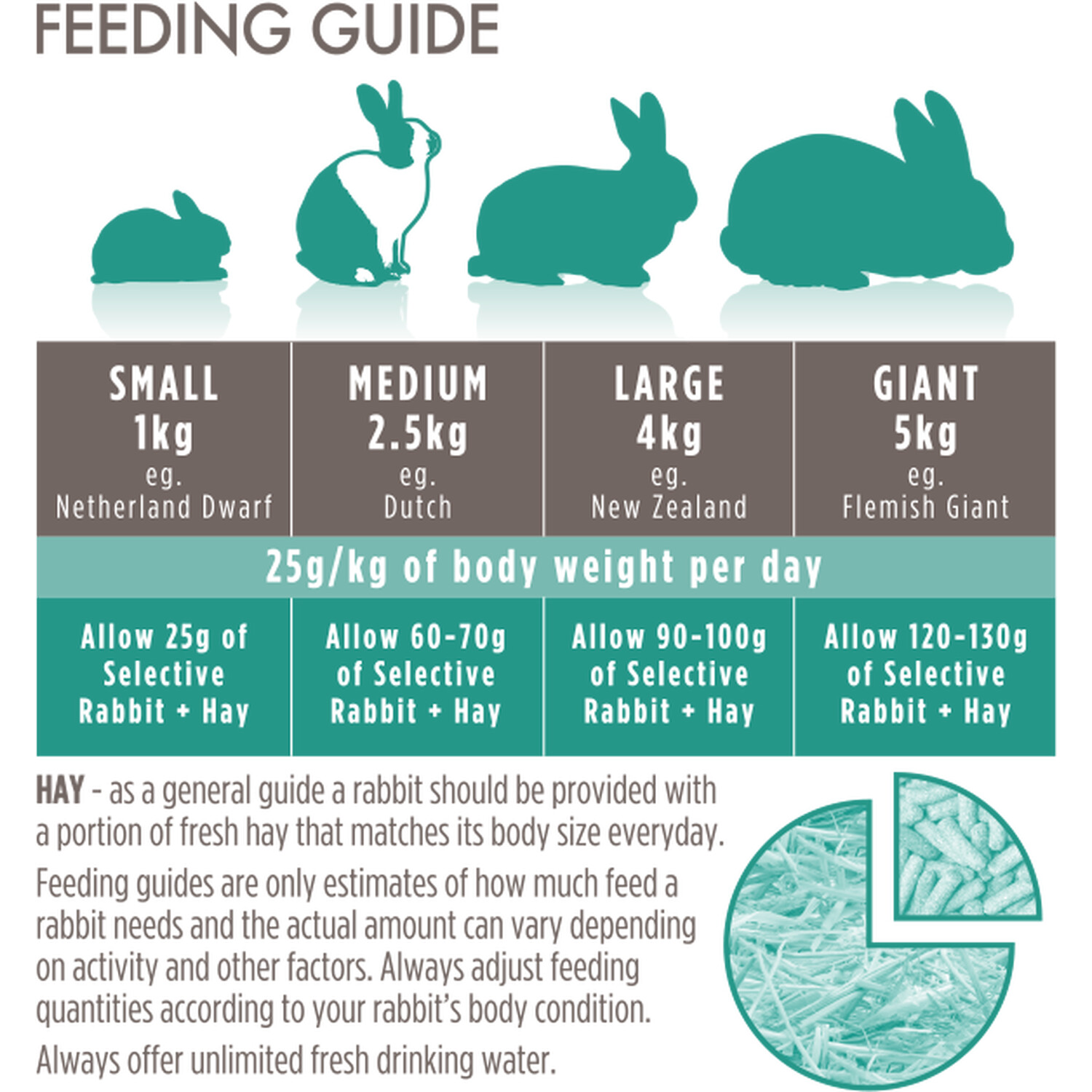 Supreme Science Selective Adult Rabbit Food 1.5kg Image 2