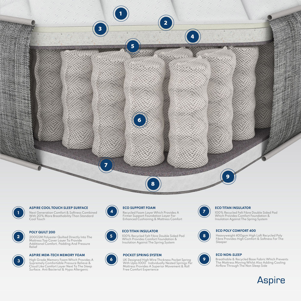 Aspire Double Pocket Memory Foam Tension Relieving Mattress Image 5
