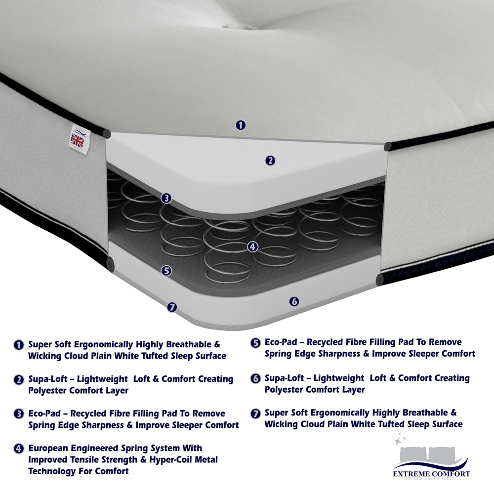 Extreme Comfort European Small Single Blue and White Tufted Open Coil Spring Mattress Image 6