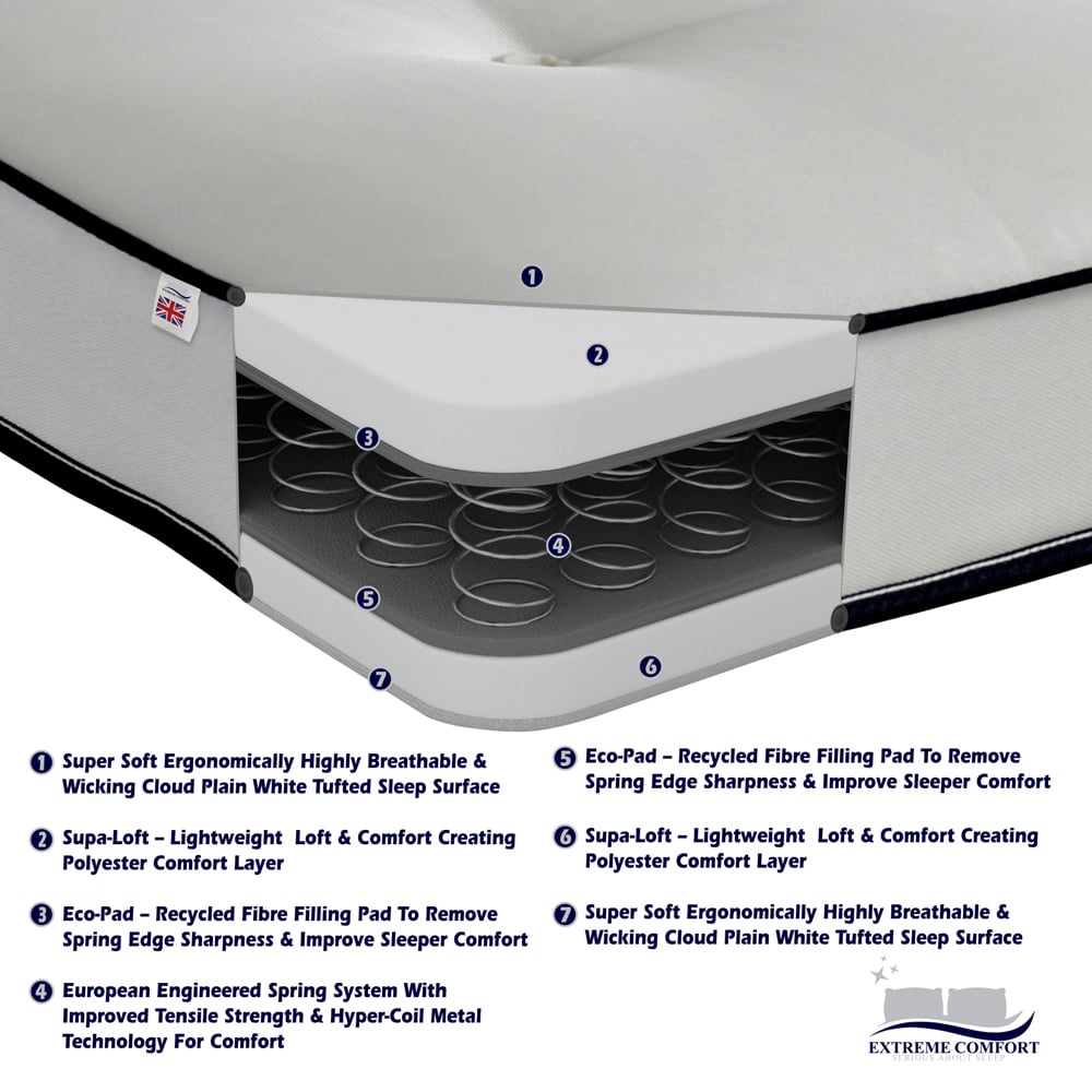 Extreme Comfort Small Single Blue and White Tufted Open Coil Spring Mattress Image 6