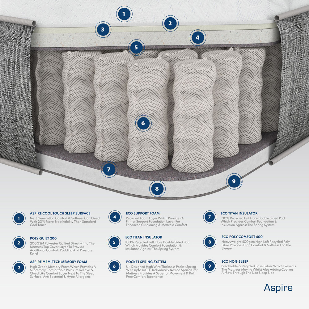 Aspire Small Double Long Life Pocket Mattress Image 5