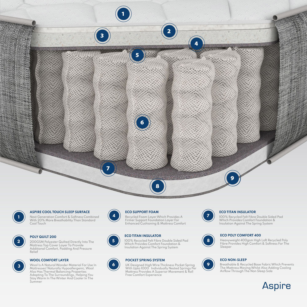 Aspire King Size Pocket+ and Wool Mattress Image 5