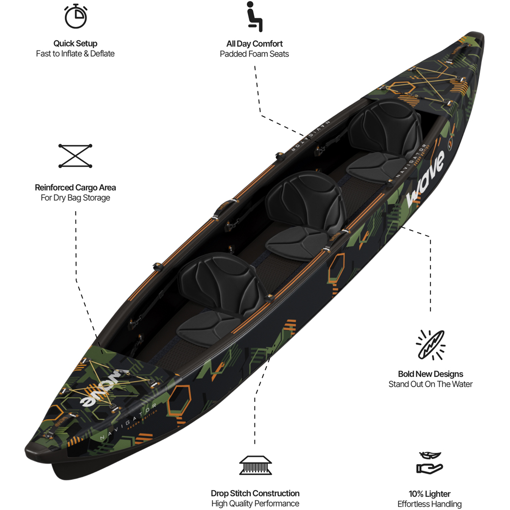 Wave Navigator 3.0 3 Person Camo Kayak Image 9