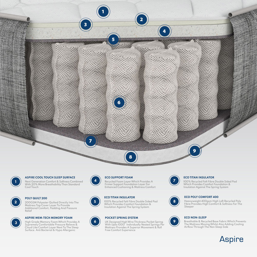 Aspire Kids Small Double OEKO TEX Pocket Sprung Memory Foam Hybrid Mattress Image 4