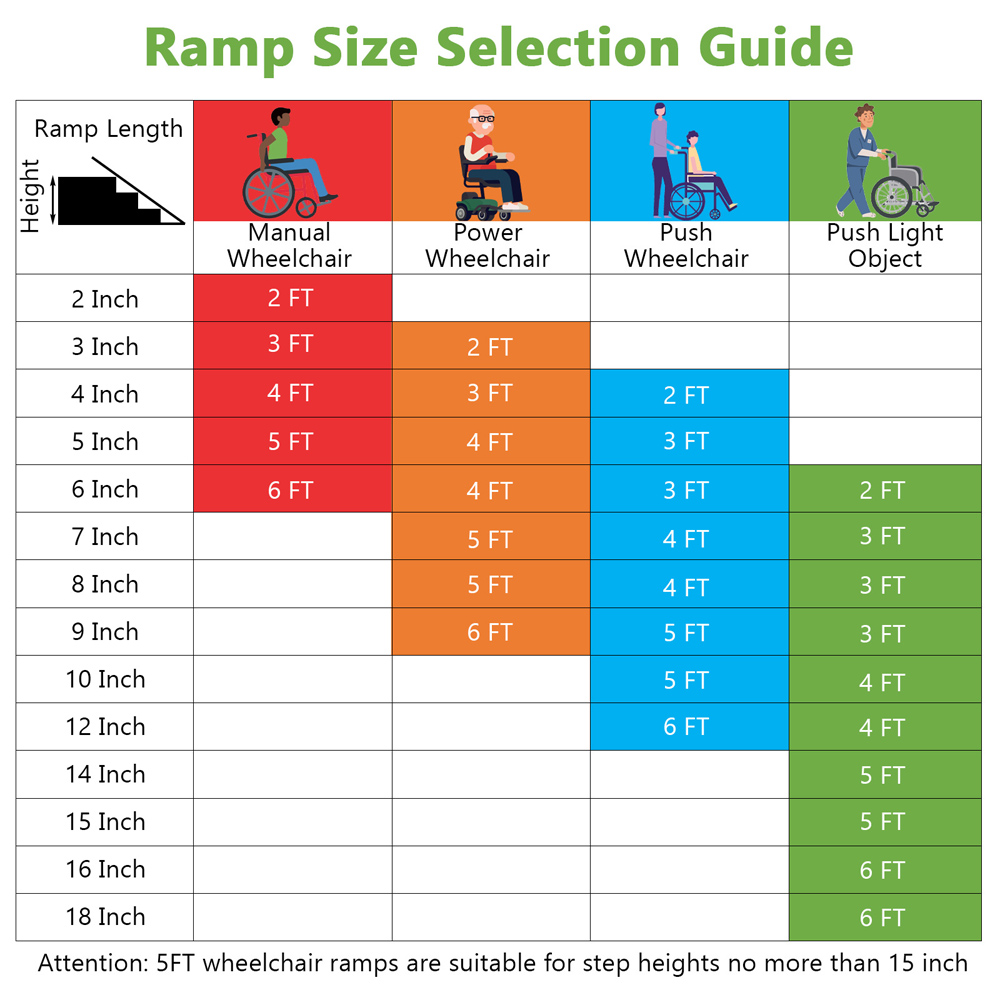 Costway Portable Aluminium Wheelchair Ramp with Transition Plate 5ft Image 5