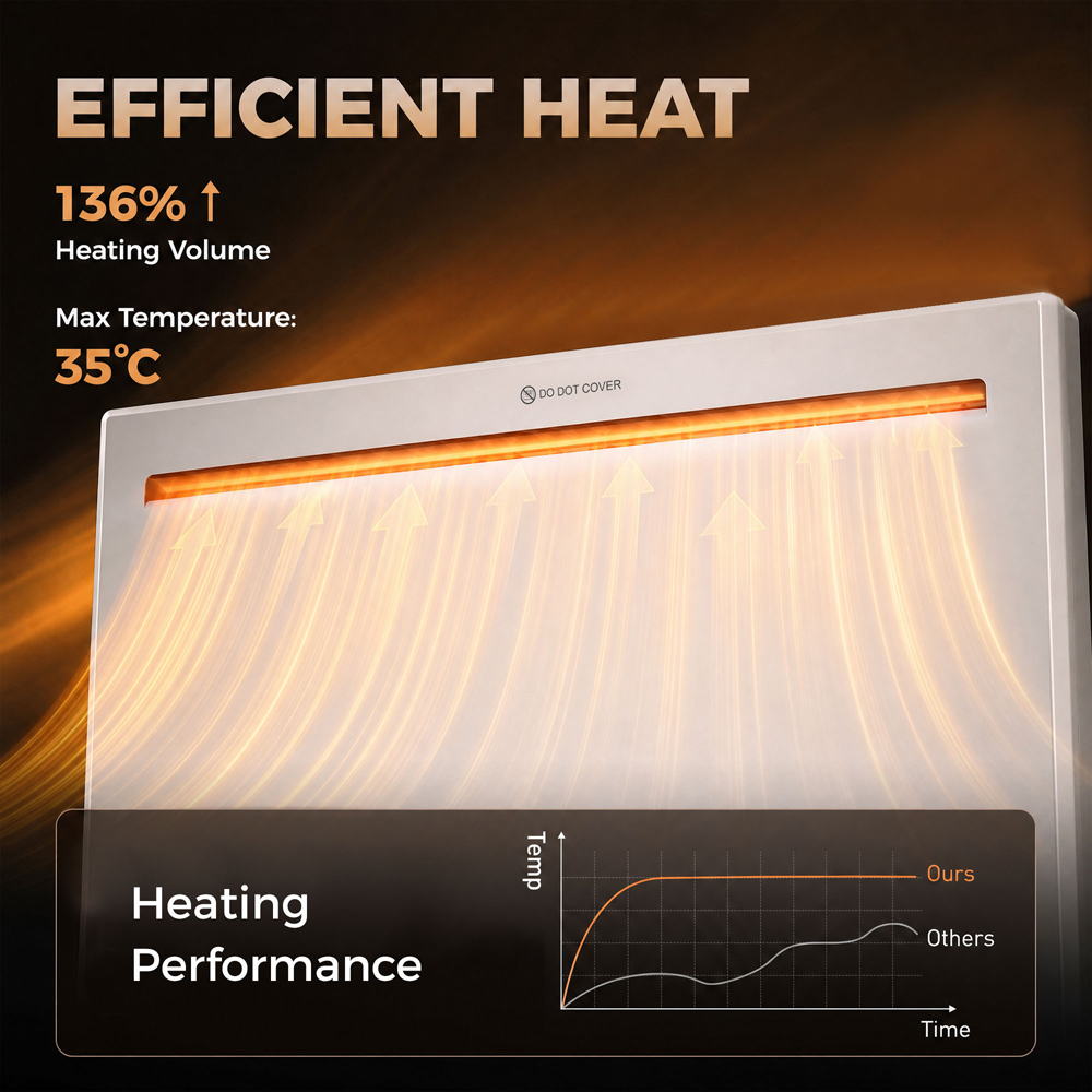 HOMCOM White Smart Electric Panel Heater 1000W Image 7