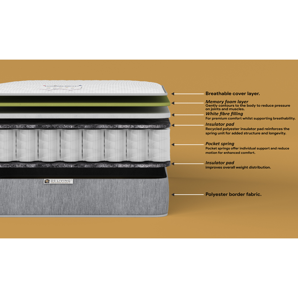 DS Living Contour Single 800 Pocket Sprung Hybrid Memory Foam Mattress Image 7