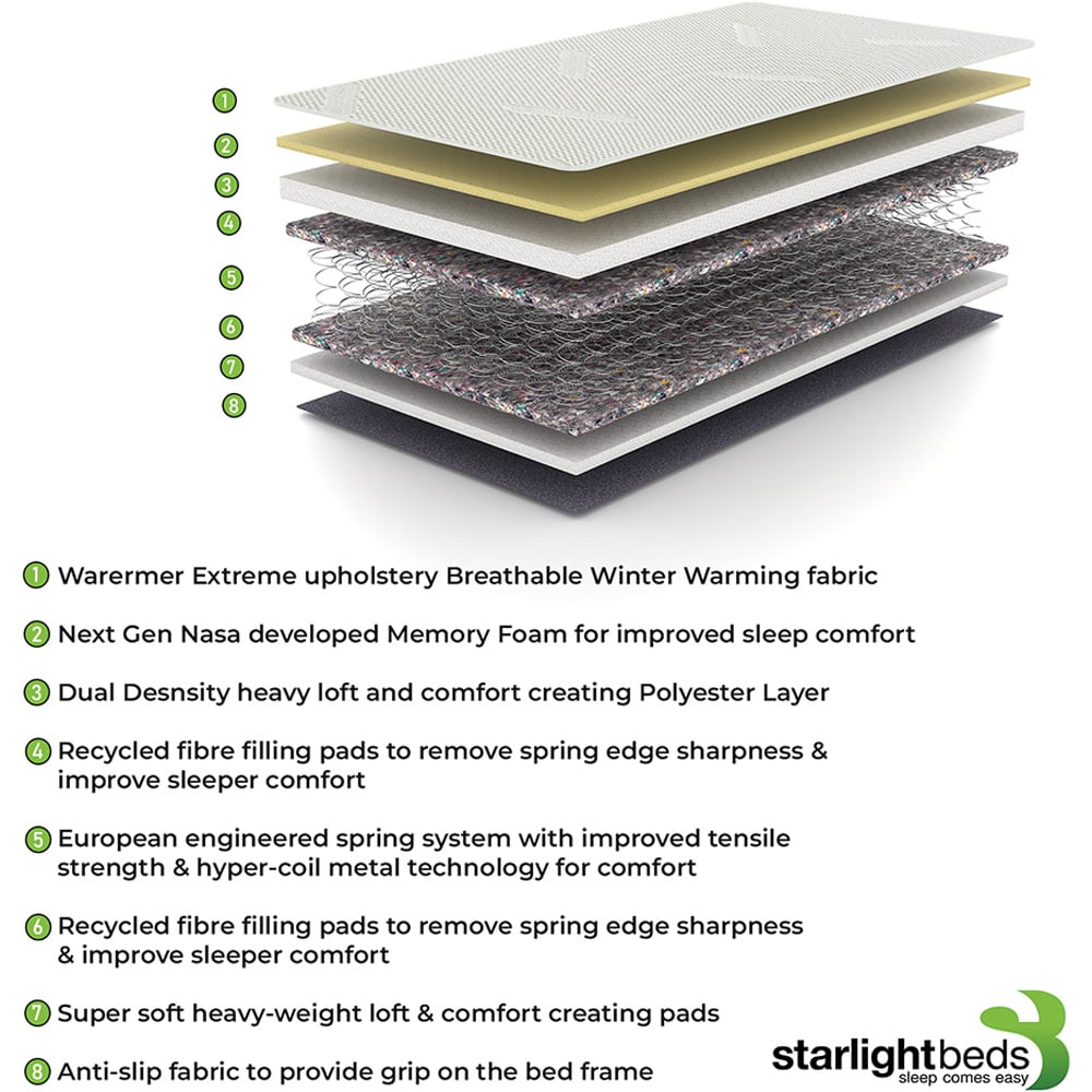 Starlight Beds European Single Warmer Extreme Hybrid Memory Foam and Spring Mattress Image 5