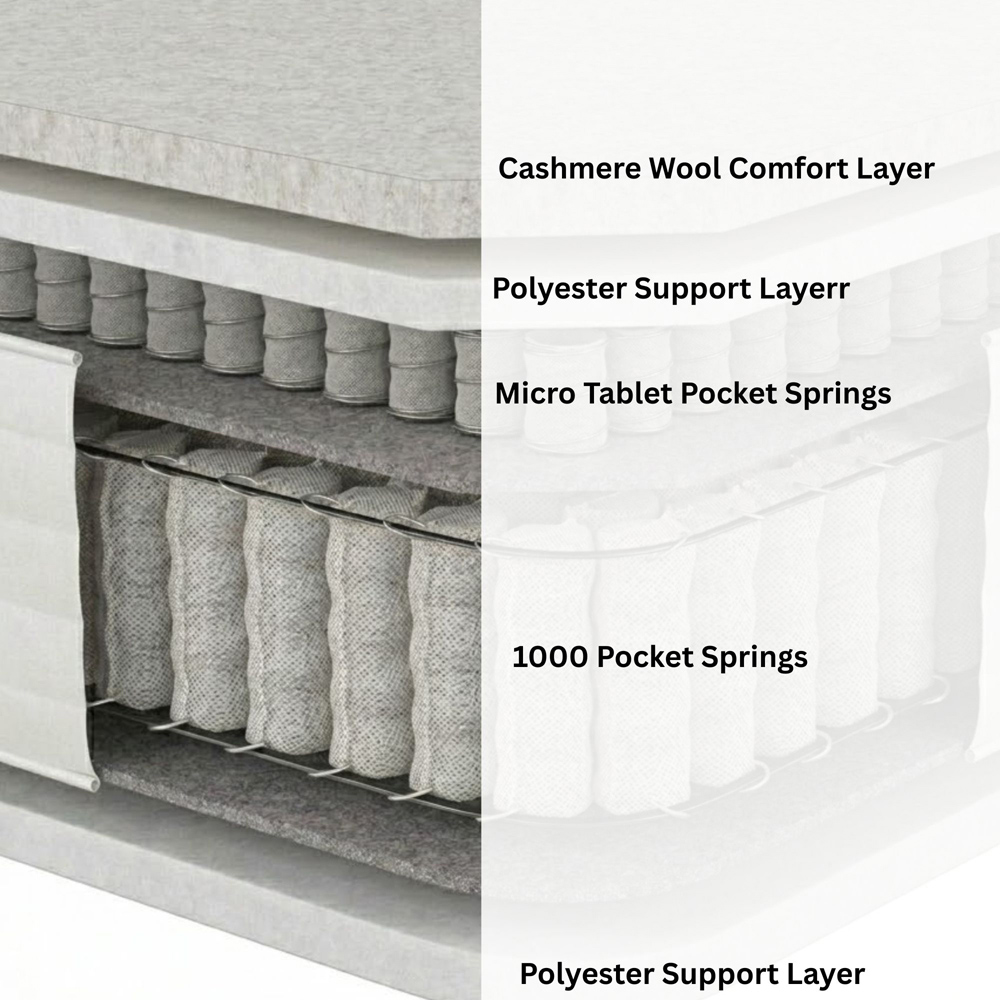 Aspire Regency Double Medium Firm Cashmere Wool Pocket Spring Hybrid Mattress Image 5