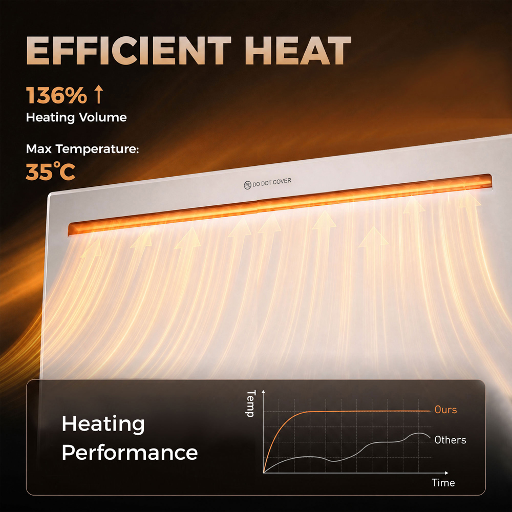 HOMCOM White Smart Electric Panel Heater 1500W Image 8