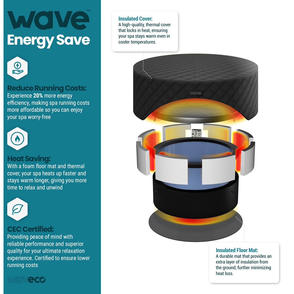 Wave Spas Tahoe 4 Person Pebble White Eco Foam Hot Tub with EnergySave Bundle Image 5