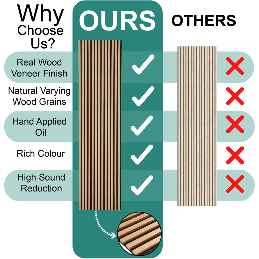 Home Treats Walnut Wooden 3D Acoustic Wall Panel 60 x 200cm Image 8