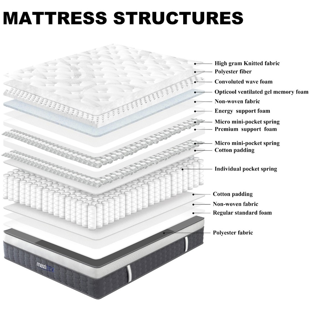 Maxitex Double 3000 Pocket Sprung Gel Foam Mattress Image 9